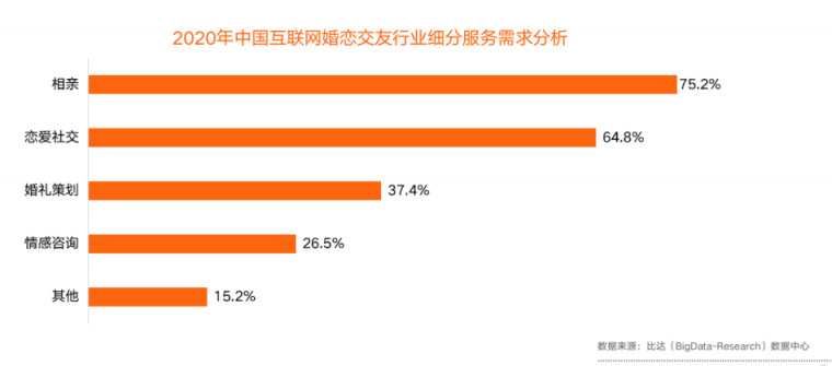 百合佳緣集團積極擁抱視頻化 推動婚戀服務場景數(shù)字化、智能化發(fā)展