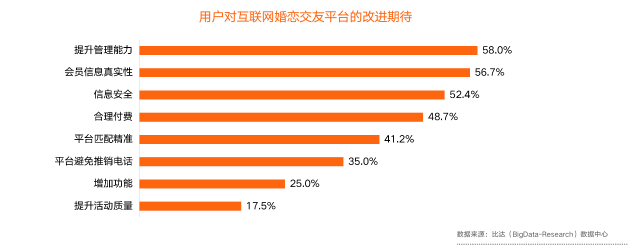 百合佳緣集團積極擁抱視頻化 推動婚戀服務場景數(shù)字化、智能化發(fā)展