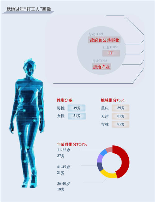 “就地過(guò)年”成打工人重要選項(xiàng) 百分點(diǎn)科技發(fā)布牛年春節(jié)報(bào)告