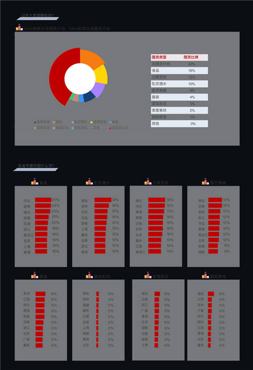 “就地過(guò)年”成打工人重要選項(xiàng) 百分點(diǎn)科技發(fā)布牛年春節(jié)報(bào)告