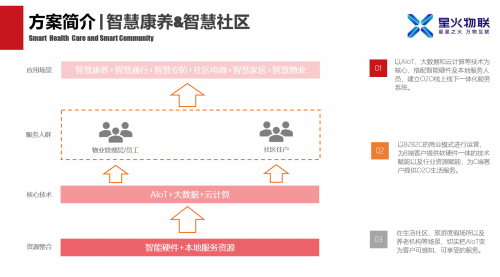 星火物聯(lián)攜手摩根智能，全方位升級智慧酒店、園區(qū)、康養(yǎng)項目