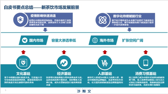 喜茶攜手沙利文發(fā)布《2020中國新茶飲行業(yè)發(fā)展白皮書》