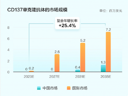 天演藥業(yè)首日最高漲幅超63%，富途助力投資者美股打新