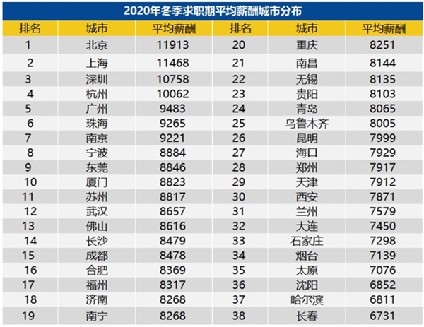 低房價吸引人才回流，長沙深圳200萬能買到的房產(chǎn)對比！