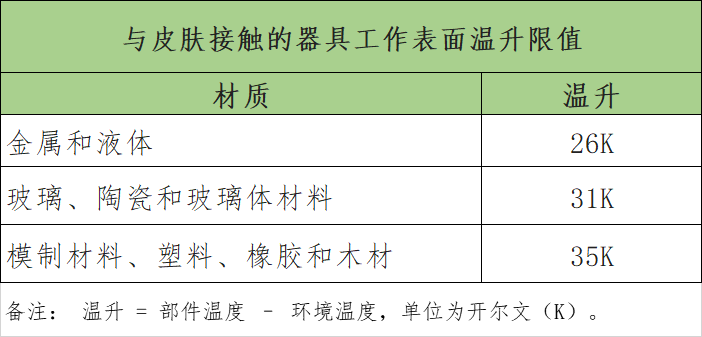 9款美容儀測(cè)評(píng)：初普、MeSmooth等產(chǎn)品表面溫升超限