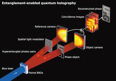 全息技術(shù)量子飛躍將開辟新的應(yīng)用，微美全息科學院致力全息AR前沿技術(shù)研究