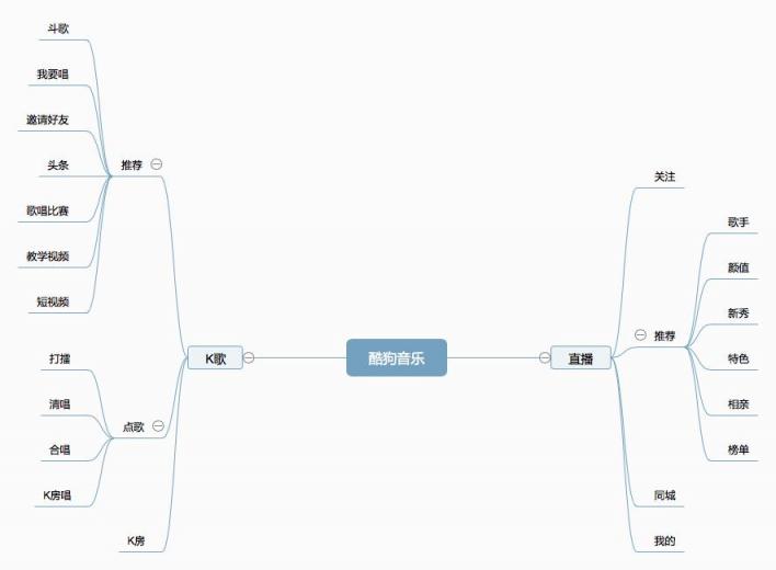 抄襲罵戰(zhàn)一地雞毛，酷狗和網(wǎng)易云到底誰更“好聽”？