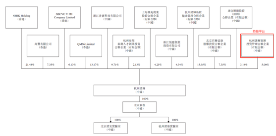 老虎證券ESOP: 上市首日漲超200%！牛年第一股如何成就億萬富翁