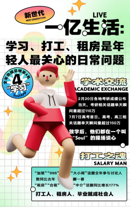 SoulAPP發(fā)布年度新世代社交趨勢洞察，成為新興社交APP