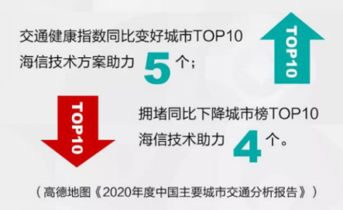 海信位居2021年1月智能交通“千萬項目”第一