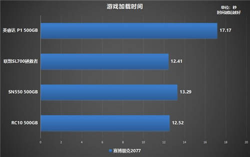 如何選購高性價比固態(tài)硬盤？鎧俠RC10穩(wěn)定表現(xiàn)給人驚喜