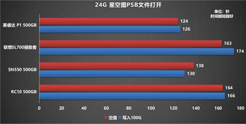 如何選購高性價比固態(tài)硬盤？鎧俠RC10穩(wěn)定表現(xiàn)給人驚喜