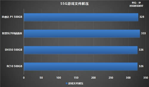 如何選購高性價比固態(tài)硬盤？鎧俠RC10穩(wěn)定表現(xiàn)給人驚喜