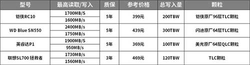 如何選購高性價比固態(tài)硬盤？鎧俠RC10穩(wěn)定表現(xiàn)給人驚喜