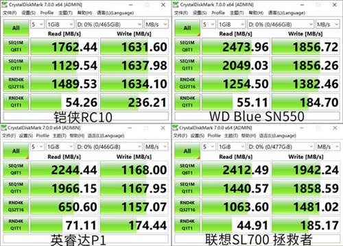 如何選購高性價比固態(tài)硬盤？鎧俠RC10穩(wěn)定表現(xiàn)給人驚喜