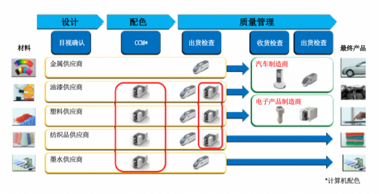 助力全球化數(shù)字溝通 柯尼卡美能達CM-36dG系列正式發(fā)售