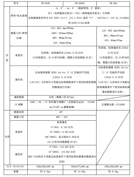 助力全球化數(shù)字溝通 柯尼卡美能達CM-36dG系列正式發(fā)售