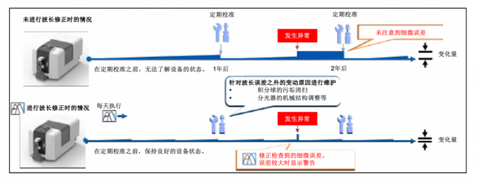 助力全球化數(shù)字溝通 柯尼卡美能達CM-36dG系列正式發(fā)售