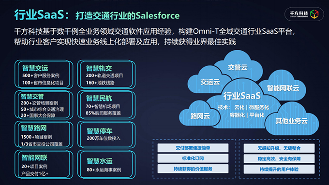 千方科技引領(lǐng)交通行業(yè)“上云用數(shù)賦智”，帶動(dòng)更多企業(yè)深耕行業(yè)“數(shù)字沃土”