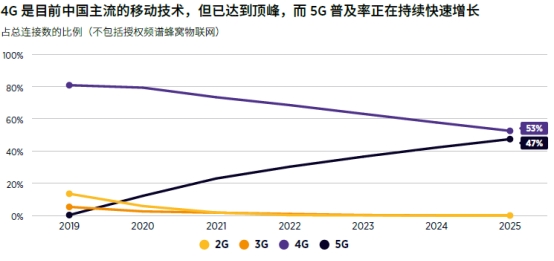 2021 MWC上海｜共執(zhí)牛耳，2021亞洲移動(dòng)大獎(jiǎng)盛大揭幕