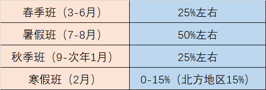 教培機構招生熱 4個技巧帶你玩轉春招！