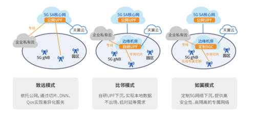 2021MWC電信浪潮聯(lián)合發(fā)布邊緣一體化云柜 極致產(chǎn)品釋放5G最大價(jià)值