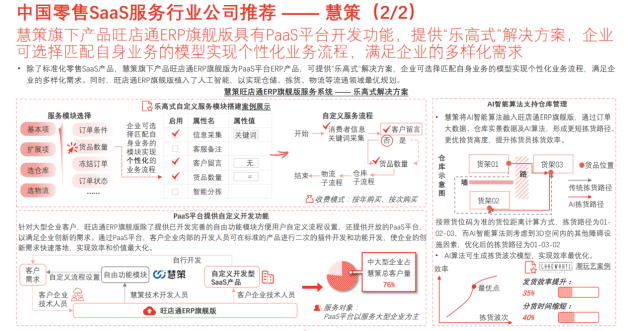 零售SaaS迎來風(fēng)口 慧策助力零售智能化升級