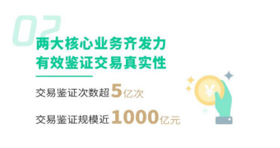 高燈科技發(fā)布2020年全年業(yè)績(jī)報(bào)告 累計(jì)交易鑒證規(guī)模近1000億元