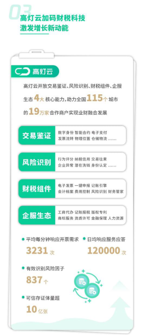 高燈科技發(fā)布2020年全年業(yè)績(jī)報(bào)告 累計(jì)交易鑒證規(guī)模近1000億元