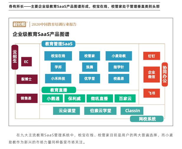 校寶在線、校管家、小麥助教三大教育SaaS平臺(tái)評(píng)測(cè)：誰(shuí)的產(chǎn)品最有競(jìng)爭(zhēng)力？