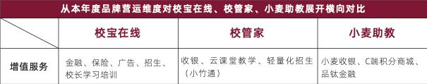 校寶在線、校管家、小麥助教三大教育SaaS平臺(tái)評(píng)測(cè)：誰(shuí)的產(chǎn)品最有競(jìng)爭(zhēng)力？