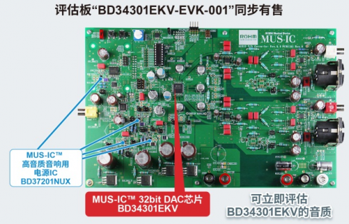 ROHM首個(gè)高端系列“MUS-IC”中的DAC芯片開始全面銷售