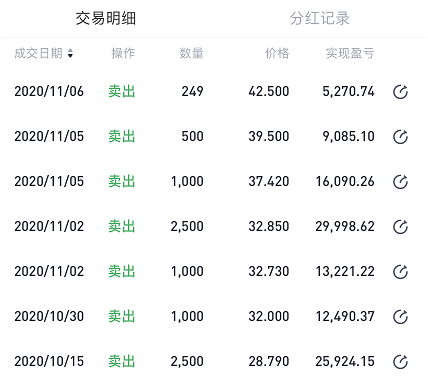 老虎證券「虎友說」：左手新能源，右手能源玉米，27歲的他幾次踩準“黃金坑”