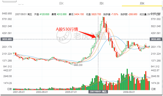 老虎證券：提高印花稅稅率，對港股潛在影響有多大？