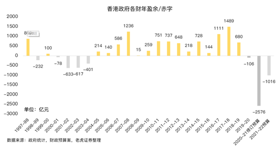 老虎證券：提高印花稅稅率，對港股潛在影響有多大？