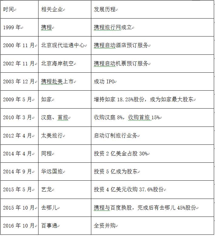 老虎證券ESOP：股價疲軟，股權(quán)激勵被迫頻繁調(diào)整，二次上市能拯救攜程嗎？