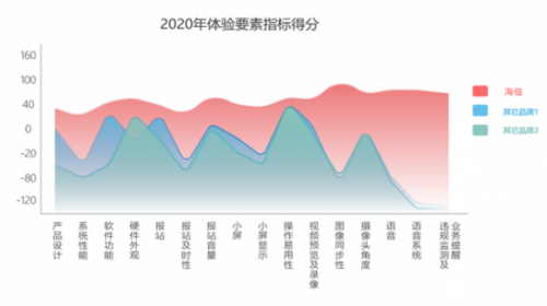 海信車載機(jī)：“死磕”出來的用戶高口碑