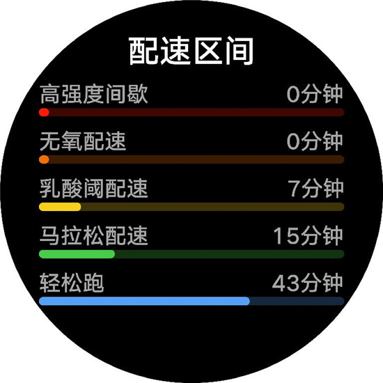 華為Watch GT 2 Pro 系統(tǒng)升級(jí)體驗(yàn)：多了鎖屏密碼，還有這些實(shí)用的運(yùn)動(dòng)功能