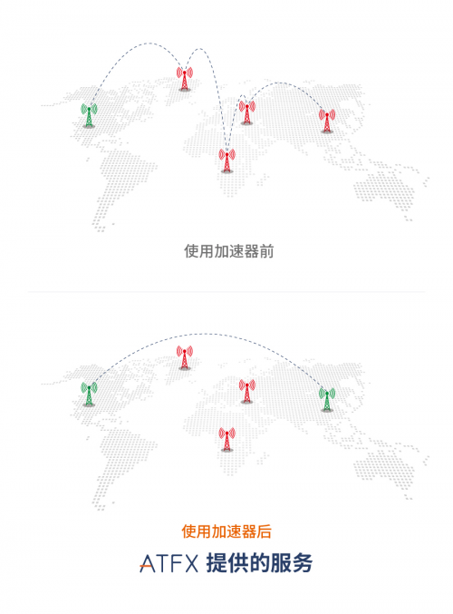 科技創(chuàng)新引領(lǐng)行業(yè)進步，ATFX攜會員中心2.0再出發(fā)