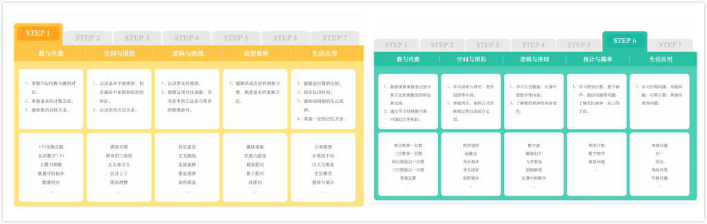 豌豆思維和火花思維，哪家比較好?