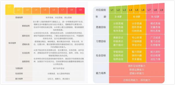 豌豆思維和火花思維，哪家比較好?