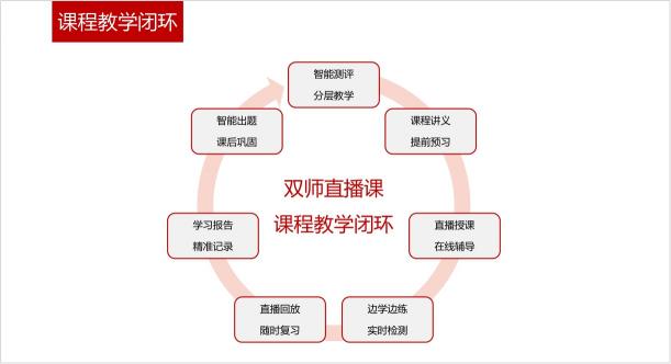 開學(xué)啦，讀書郎2021春季班助力孩子迎戰(zhàn)新學(xué)期