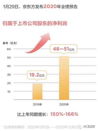 DIC直擊：京東方將參展DIC 2021，智慧物聯(lián)生態(tài)布局提速