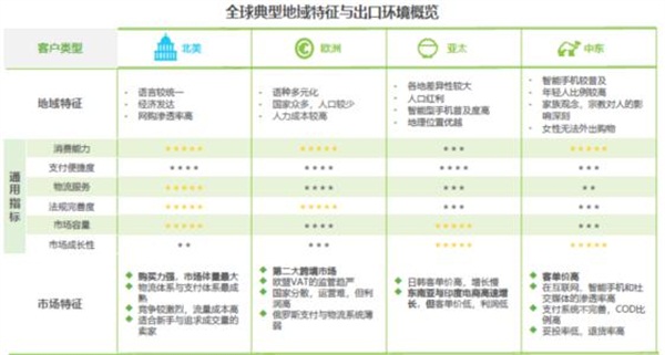 亞馬遜、新蛋、WISH上榜艾瑞2020-2021中國跨境電商年度發(fā)展報告