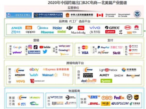 亞馬遜、新蛋、WISH上榜艾瑞2020-2021中國跨境電商年度發(fā)展報告