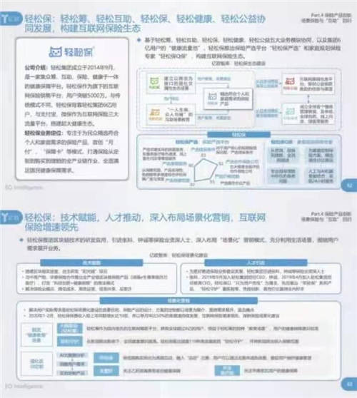 被低估的輕松籌，占領(lǐng)互聯(lián)網(wǎng)保險(xiǎn)科技賽道首位