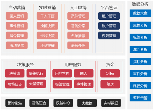 信也科技發(fā)布PMS精準營銷智能平臺 打造數(shù)字化營銷新模式