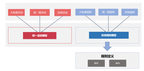 信也科技發(fā)布PMS精準營銷智能平臺 打造數(shù)字化營銷新模式