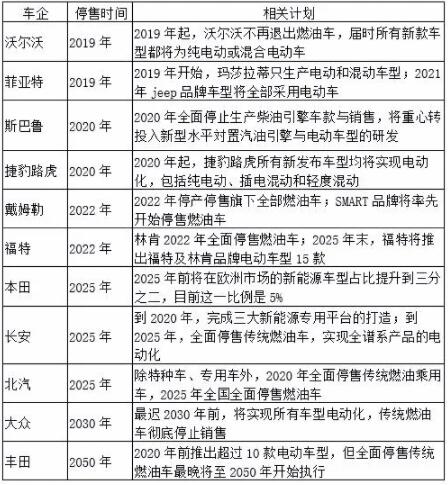 高性能B型漏電流檢測方案在電動汽車充電保護(hù)中的應(yīng)用—IC-CPD篇