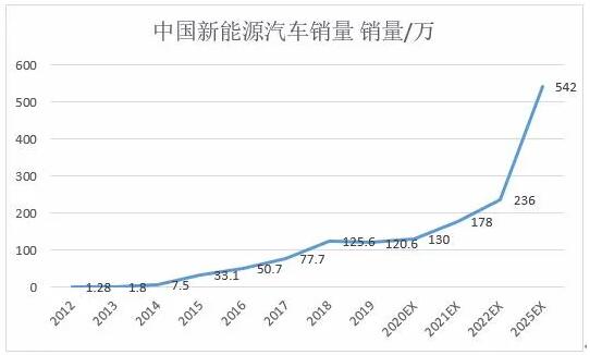 高性能B型漏電流檢測方案在電動汽車充電保護(hù)中的應(yīng)用—IC-CPD篇